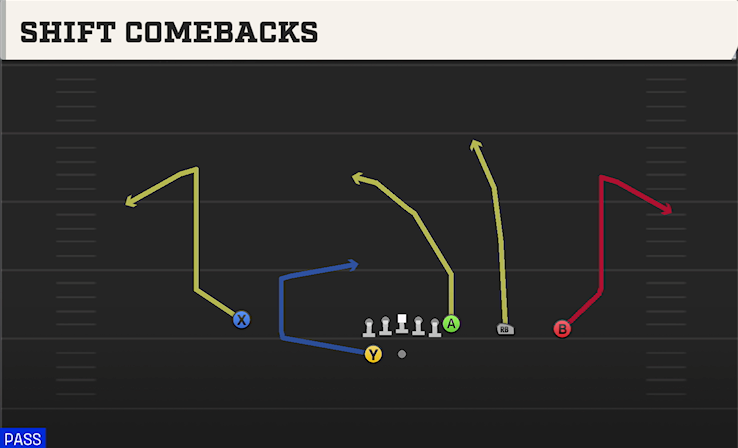 SHIFT COMEBACKS play diagram
