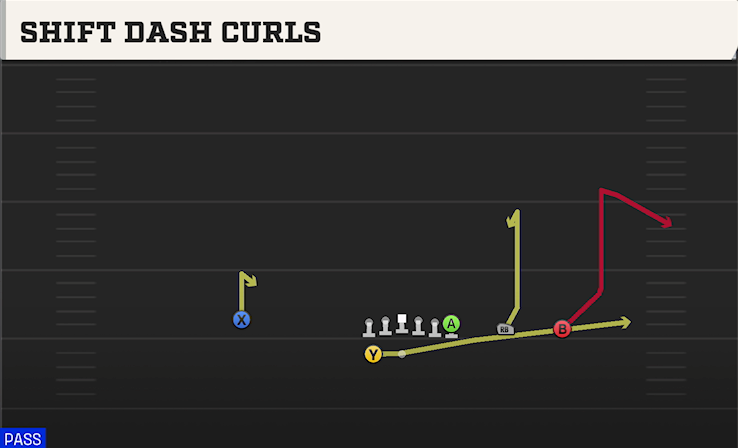 SHIFT DASH CURLS play diagram