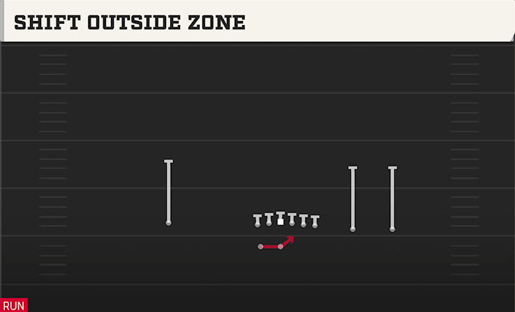 SHIFT OUTSIDE ZONE play diagram