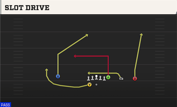 SLOT DRIVE play diagram