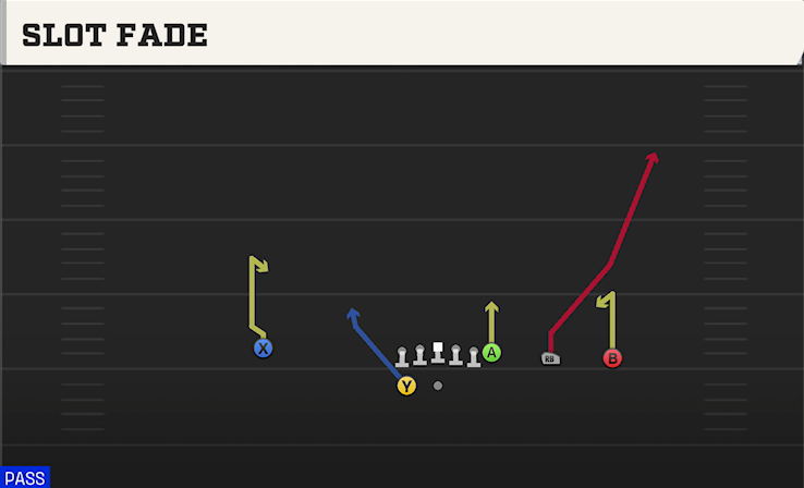 SLOT FADE play diagram