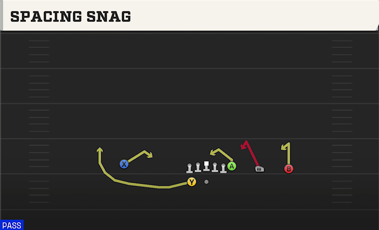 SPACING SNAG play diagram