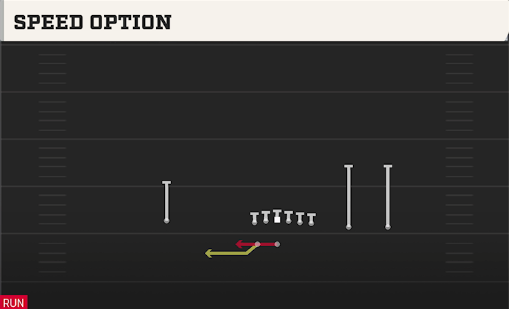 SPEED OPTION play diagram