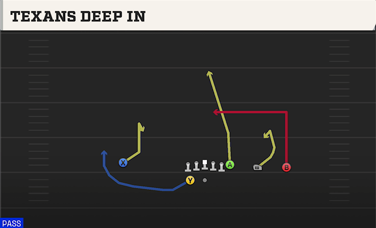 TEXANS DEEP IN play diagram