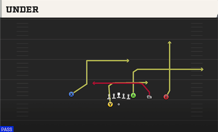 UNDER play diagram