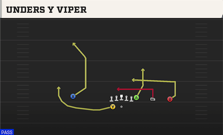 UNDERS Y VIPER play diagram