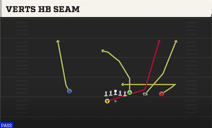 VERTS HB SEAM play diagram