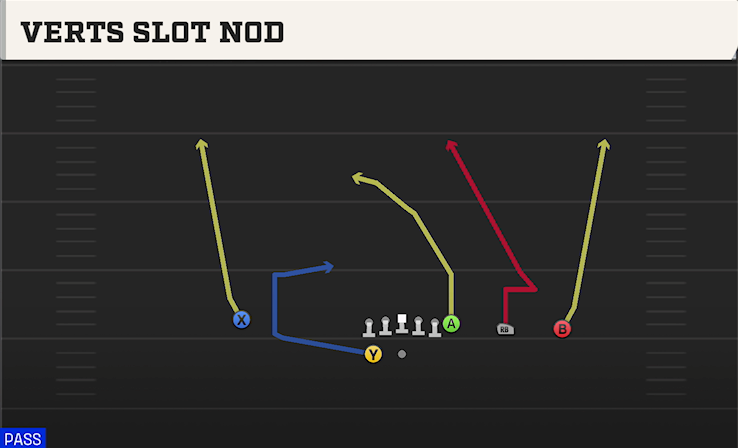VERTS SLOT NOD play diagram