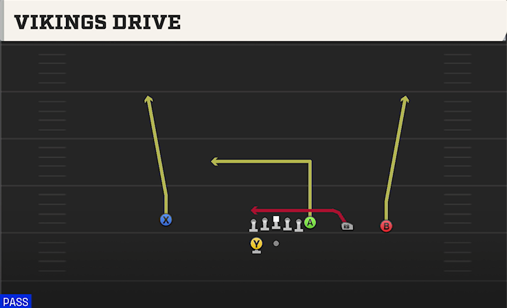 VIKINGS DRIVE play diagram
