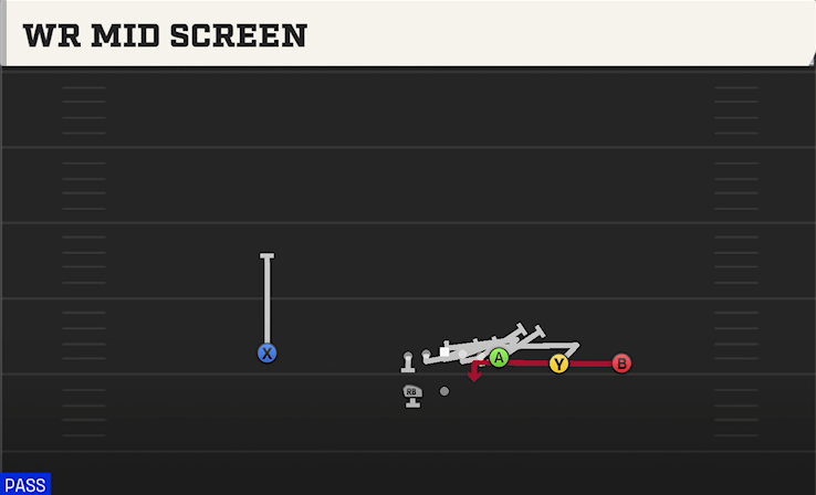 WR MID SCREEN play diagram