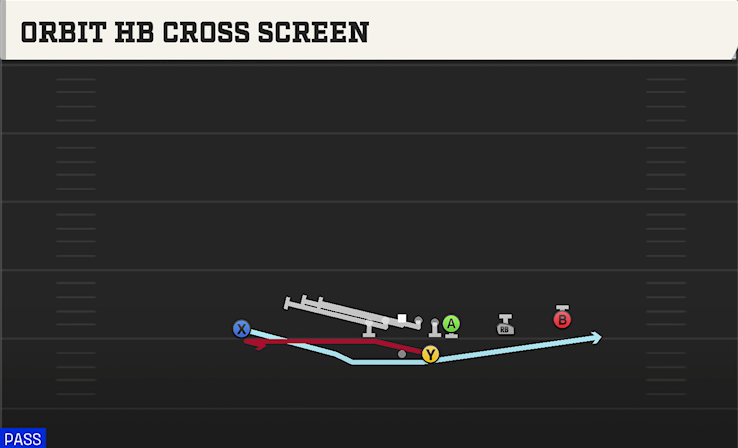 ORBIT HB CROSS SCREEN play diagram