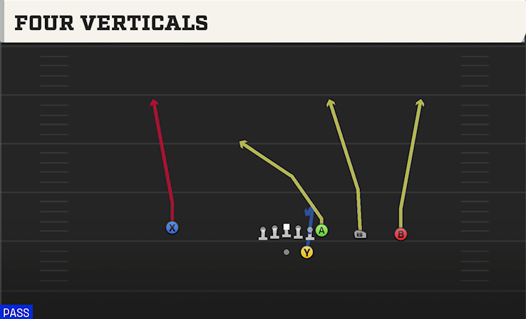 FOUR VERTICALS play diagram