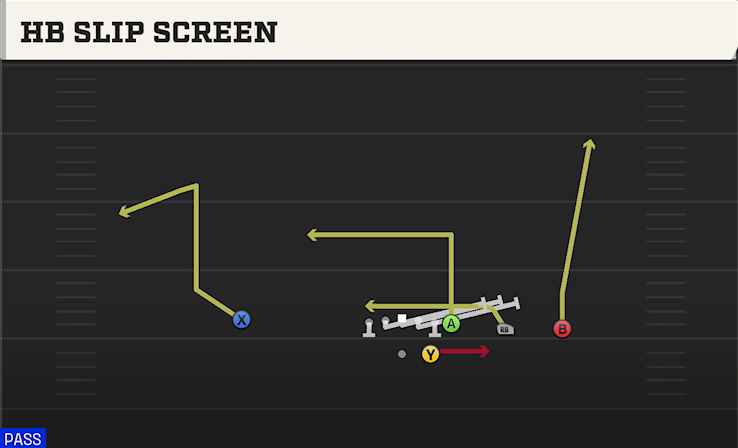 HB SLIP SCREEN play diagram