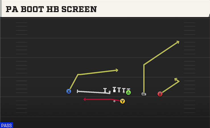 PA BOOT HB SCREEN play diagram