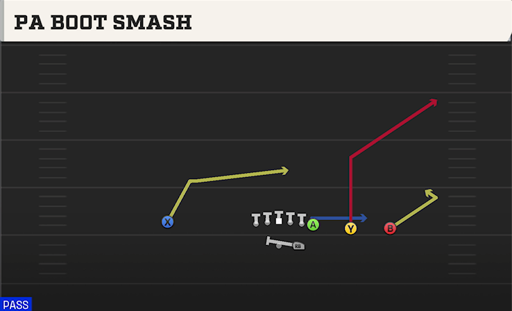 PA BOOT SMASH play diagram