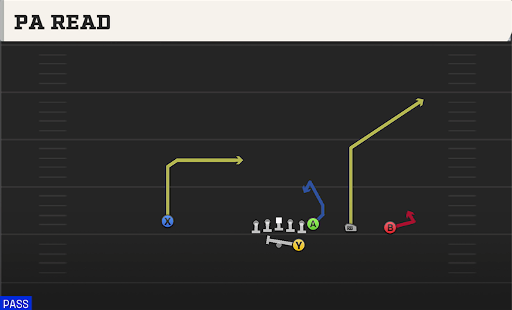 PA READ play diagram