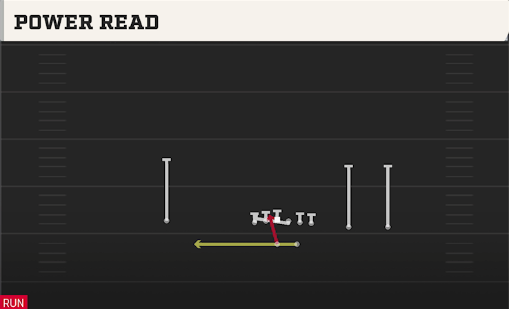 POWER READ play diagram