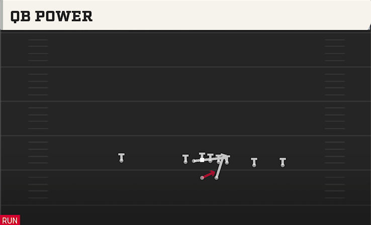 QB POWER play diagram