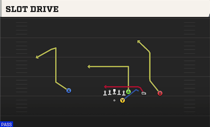 SLOT DRIVE play diagram