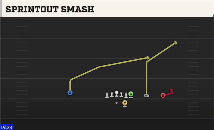 SPRINTOUT SMASH play diagram