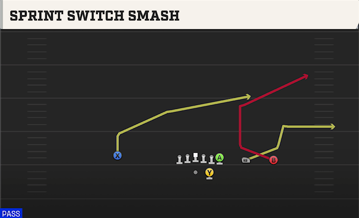 SPRINT SWITCH SMASH play diagram