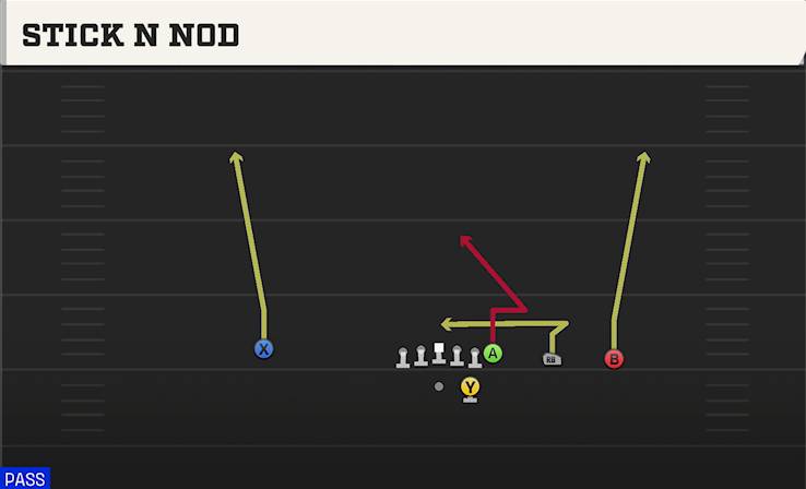 STICK N NOD play diagram