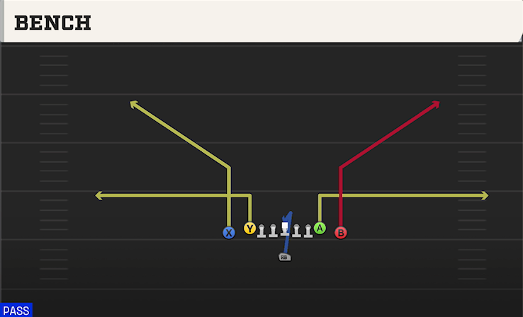 BENCH play diagram
