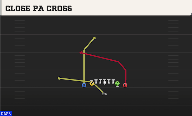 CLOSE PA CROSS play diagram