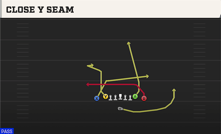 CLOSE Y SEAM play diagram