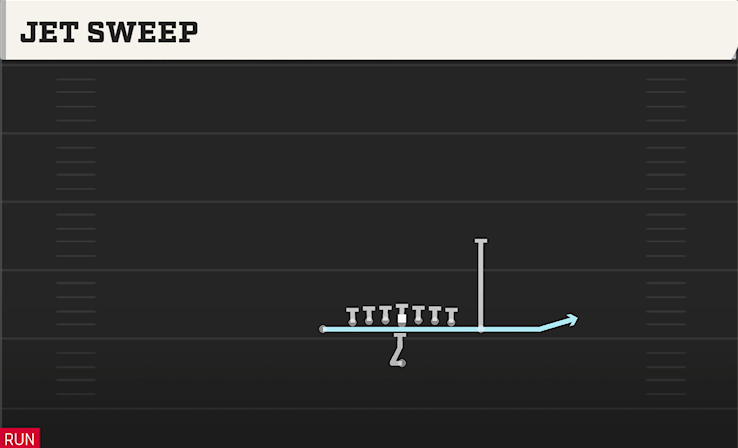 JET SWEEP play diagram