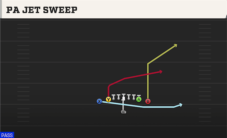 PA JET SWEEP play diagram