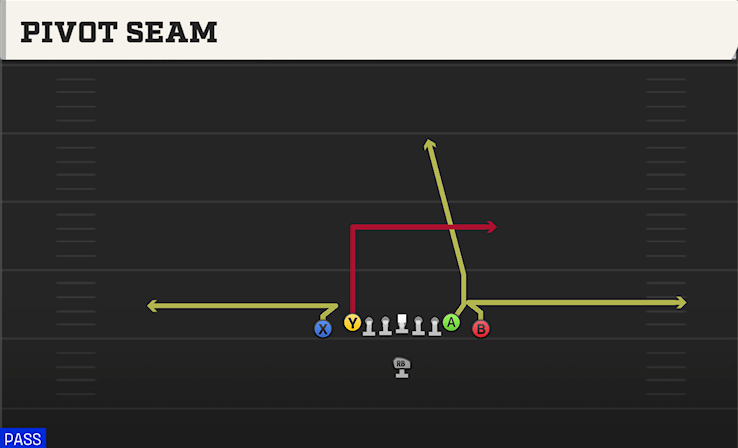 PIVOT SEAM play diagram