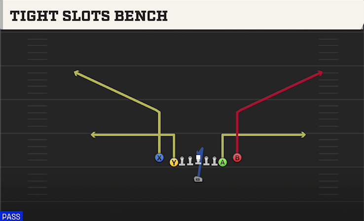 TIGHT SLOTS BENCH play diagram