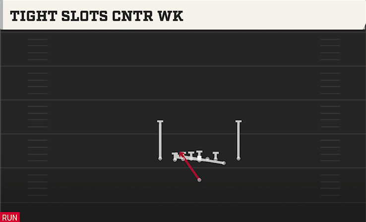 TIGHT SLOTS CNTR WK play diagram