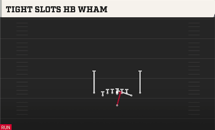 TIGHT SLOTS HB WHAM play diagram