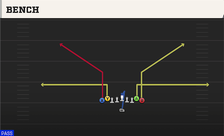 BENCH play diagram