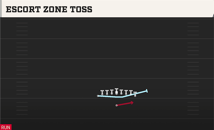 ESCORT ZONE TOSS play diagram