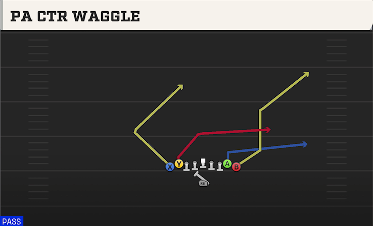 PA CTR WAGGLE play diagram