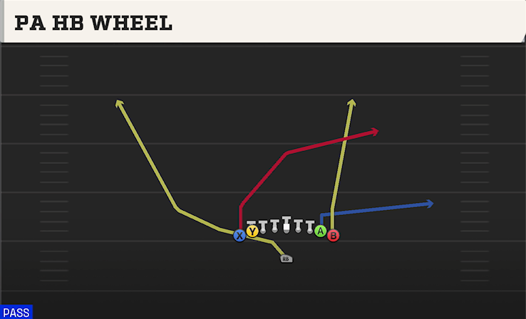 PA HB WHEEL play diagram