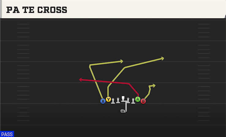PA TE CROSS play diagram