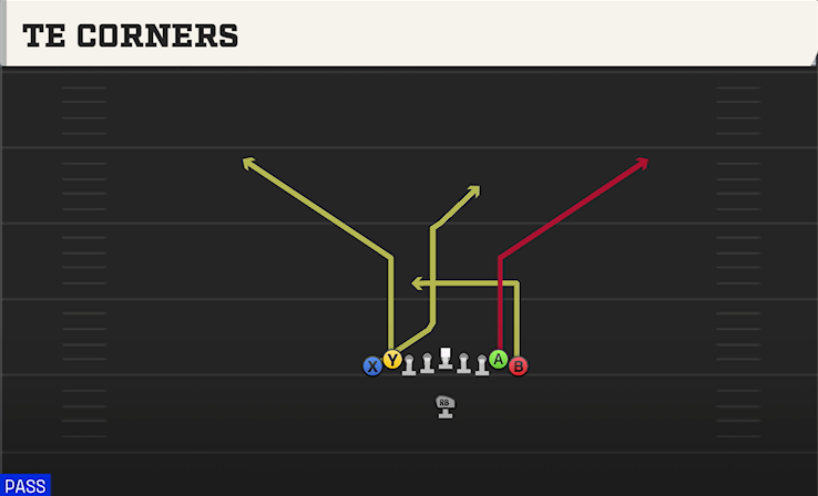 TE CORNERS play diagram