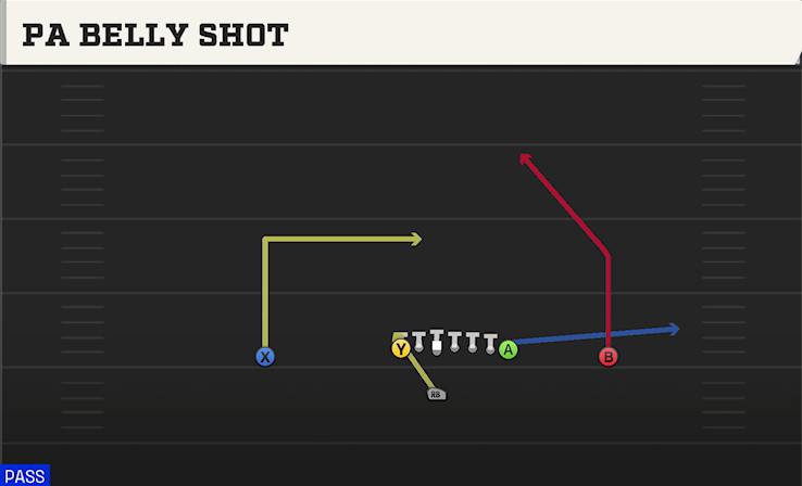 PA BELLY SHOT play diagram