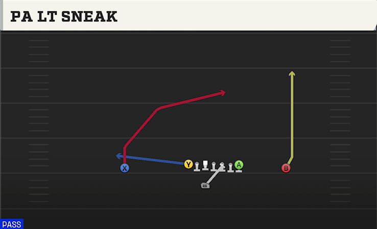 PA LT SNEAK play diagram