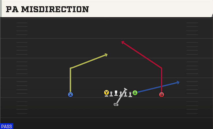 PA MISDIRECTION play diagram