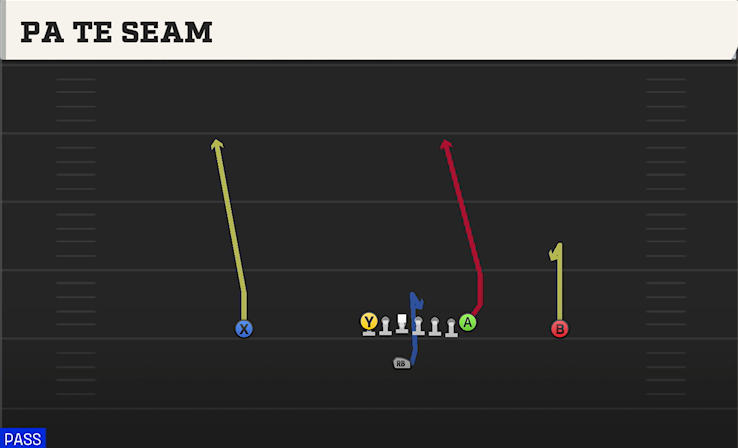 PA TE SEAM play diagram