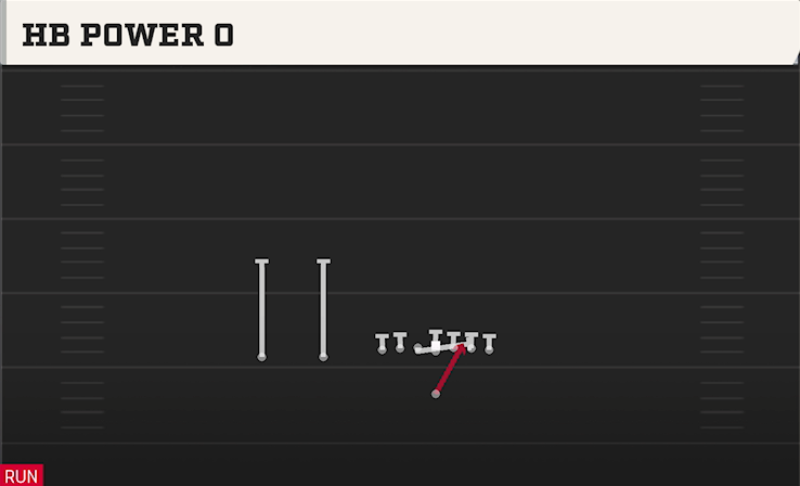 HB POWER O play diagram