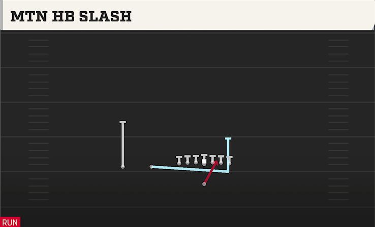 MTN HB SLASH play diagram