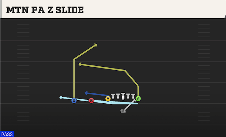 MTN PA Z SLIDE play diagram