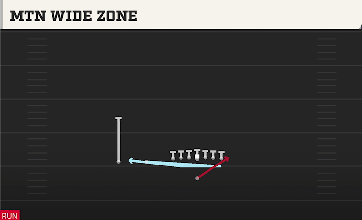 MTN WIDE ZONE play diagram