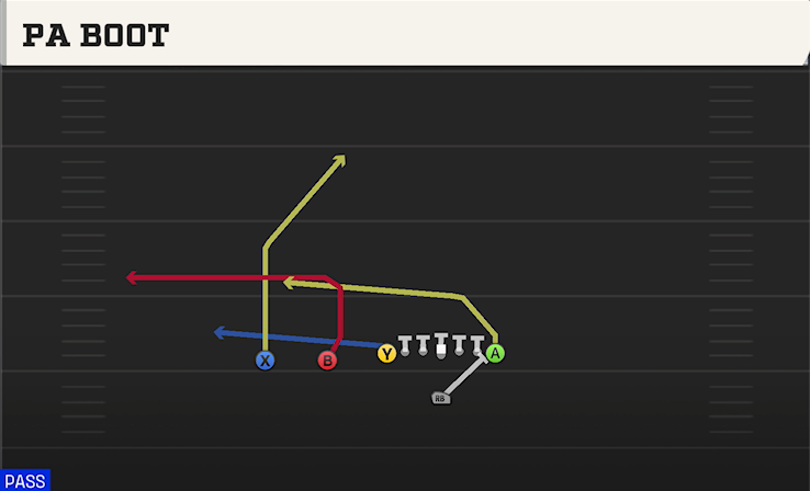 PA BOOT play diagram